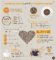 caffè e smart working