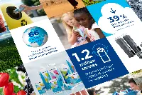 Copertina Rapporto sostenibilità Tetra Pak 2023