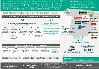 Ebro-Food-Valley-220121
