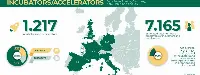Social Innovation Monitor