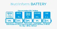 Etichetta NutrInform