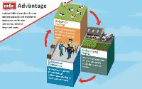 Müller Advantage