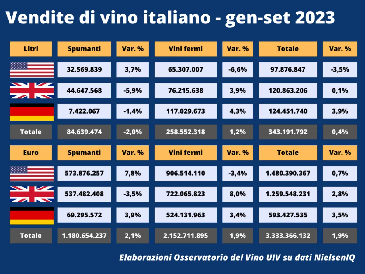 Tabella vendite vino italiano gennaio-settembre 2023