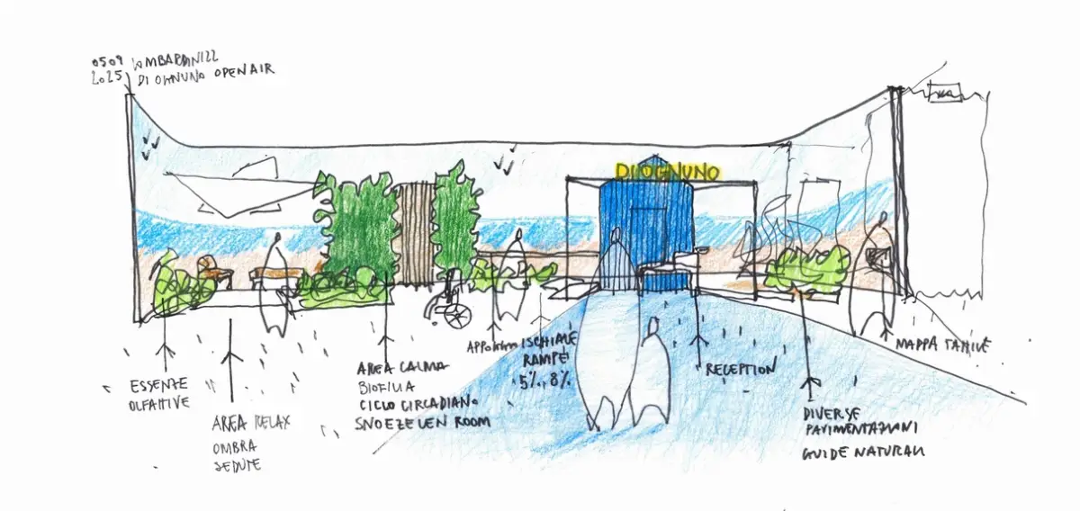 Hospitality, Di Ognuno 2026