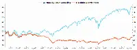 Irtop, 3a ecuzione Osservatorio Ecm AI - confronto fra Index Irtop Ai e Ftse Italia growth Index