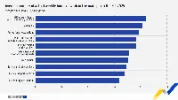 Eurostat, ore lavorate in media secondo le categorie professionali