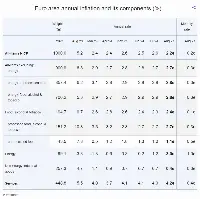 Euro area annual inflation and its components (%)