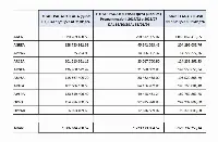 Agea: tabella riepilogativa dei pagamenti effettuati sia nella programmazione 2018-2022 sia per quella attuale, 2023-2027