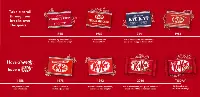 Storia di KitKat dal 1935 ad oggi