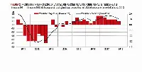 Istat. Pil II trimestre 2018