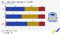 Body mass, tabella sui dati obesit&agrave; 2025 in Ue